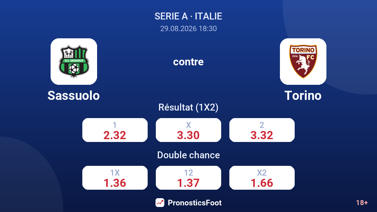 Sassuolo - Torino — cotes