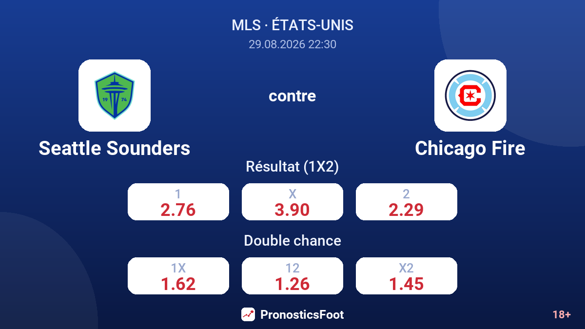 Seattle Sounders - Chicago Fire — cotes