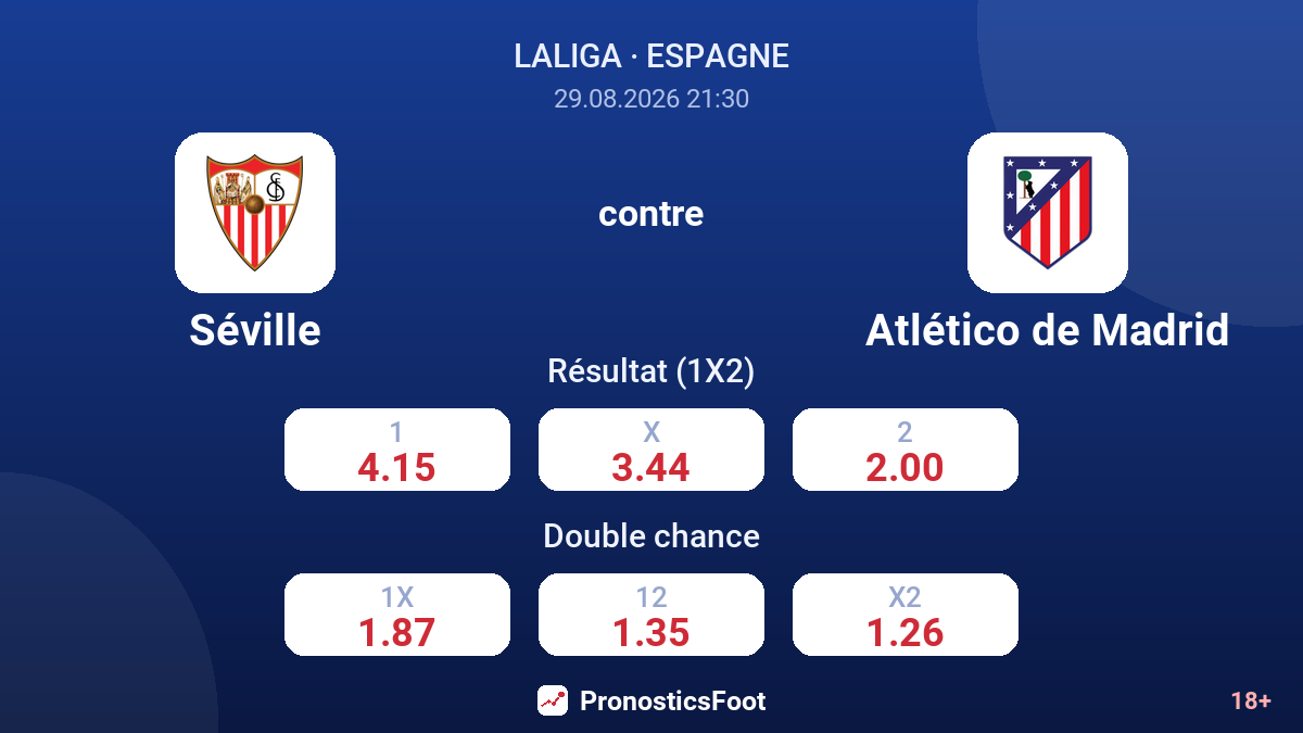 Séville - Atlético de Madrid — cotes