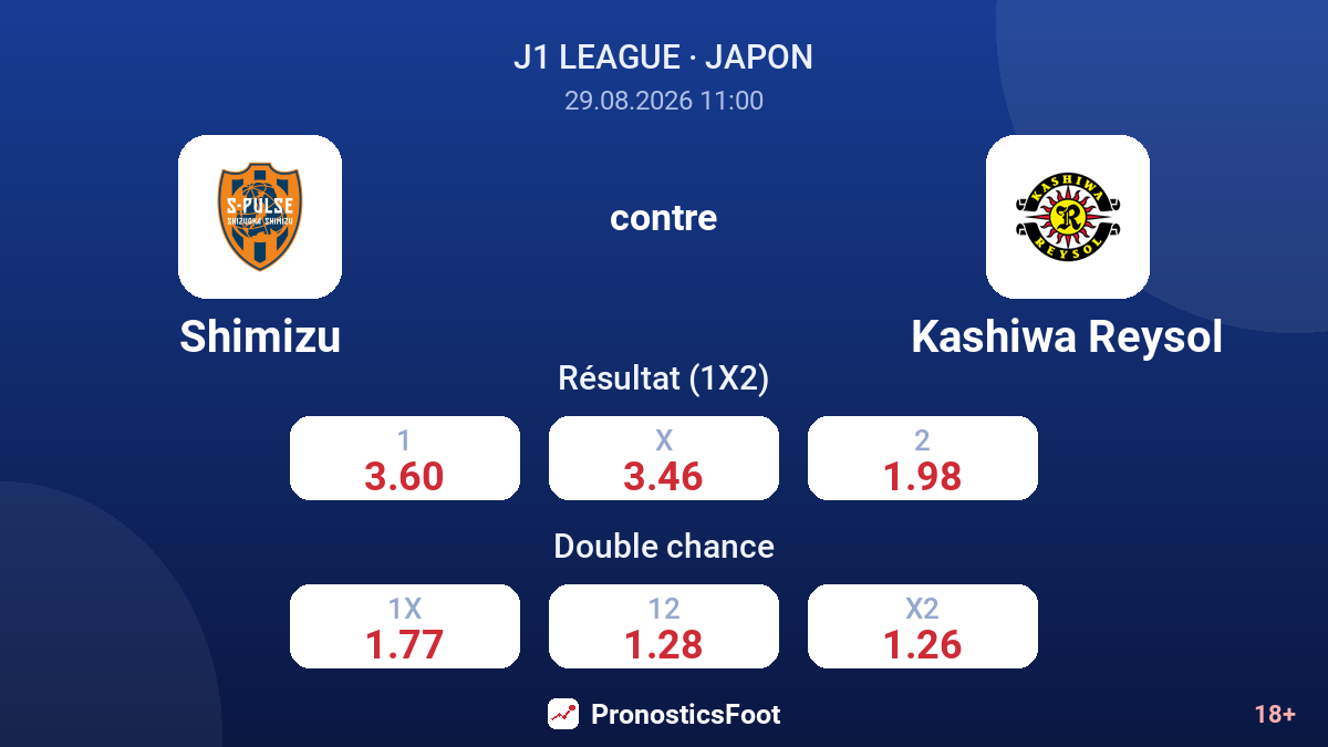 Shimizu - Kashiwa Reysol — cotes
