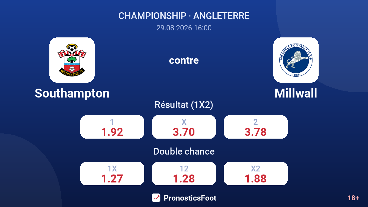 Southampton - Millwall — cotes