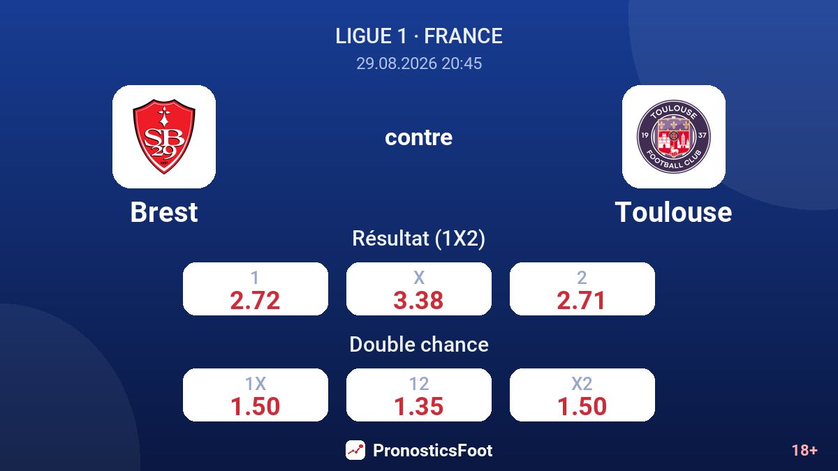 Brest - Toulouse — cotes