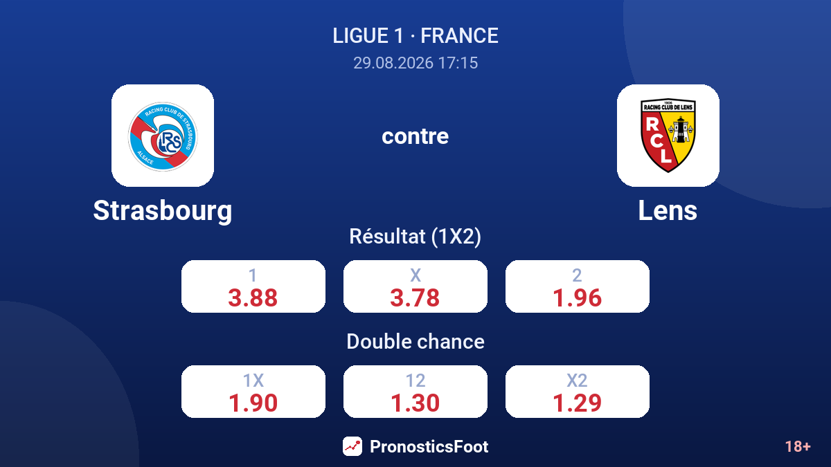Strasbourg - Lens — cotes