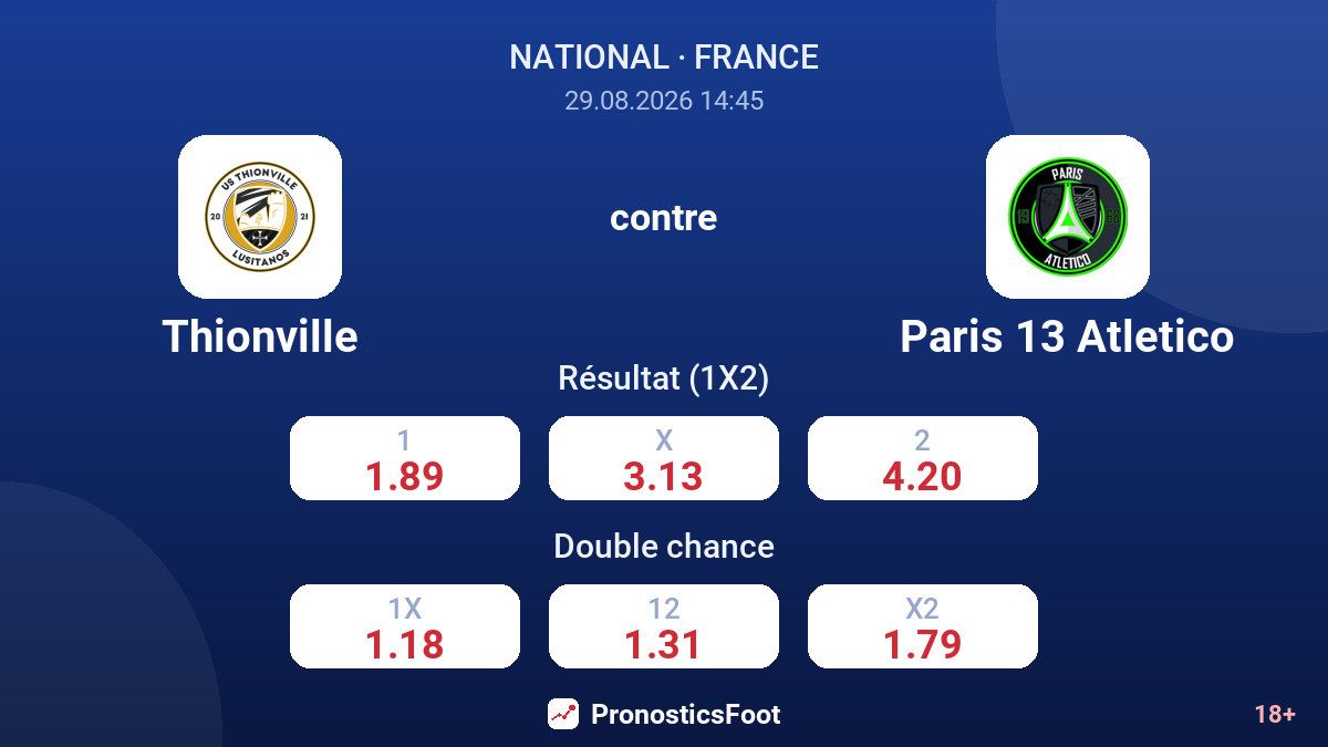 Thionville - Paris 13 Atletico — cotes