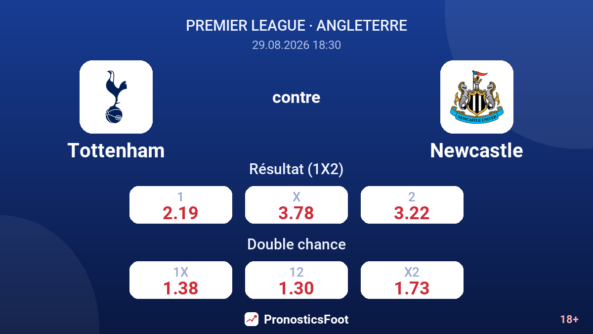 Tottenham - Newcastle — cotes