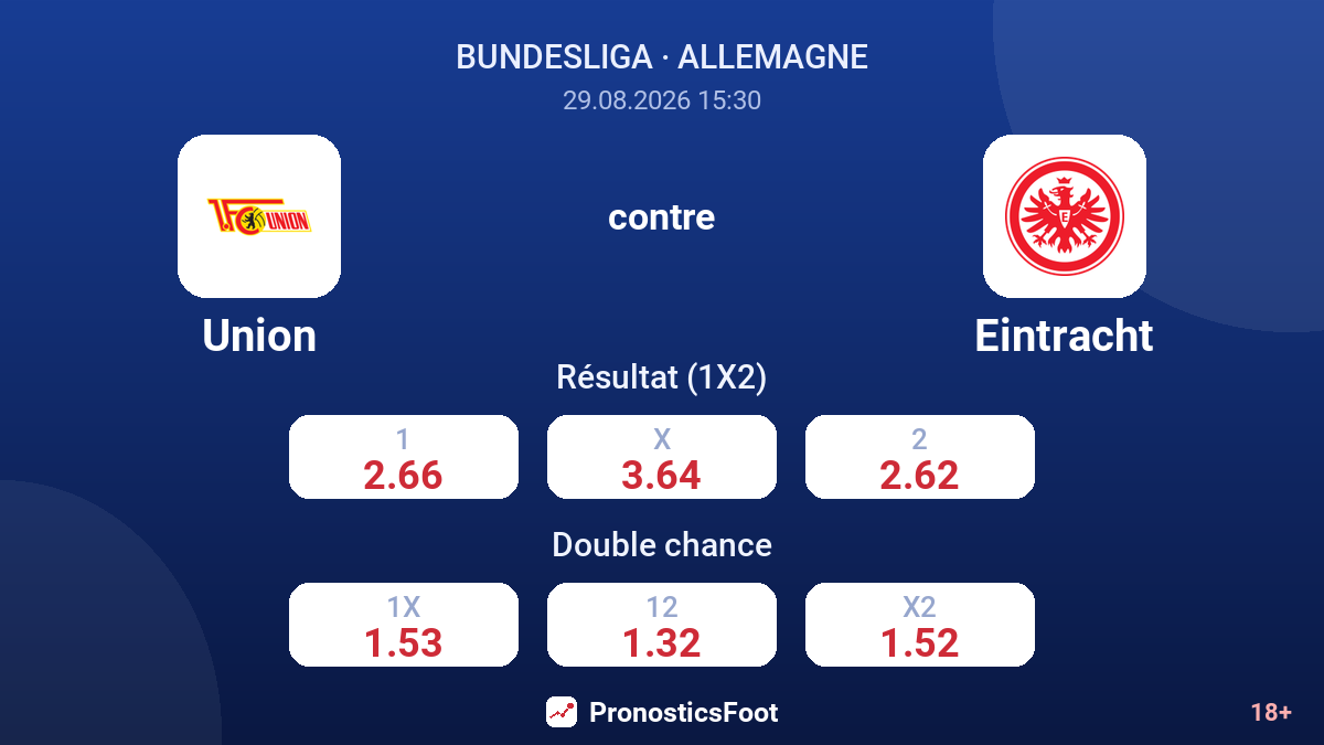 Union - Eintracht — cotes