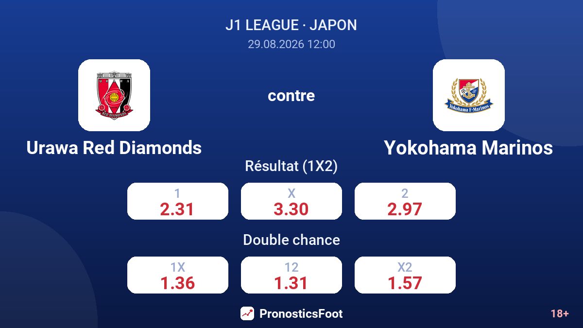 Urawa Red Diamonds - Yokohama Marinos — cotes
