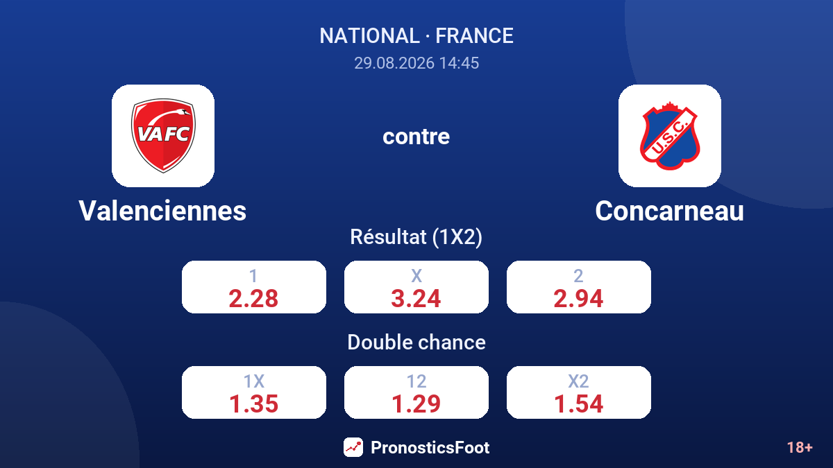 Valenciennes - Concarneau — cotes