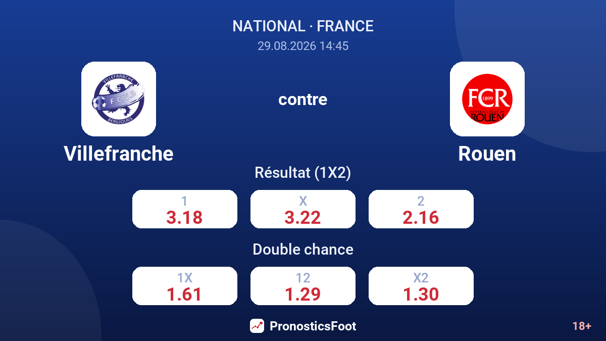 Villefranche - Rouen — cotes