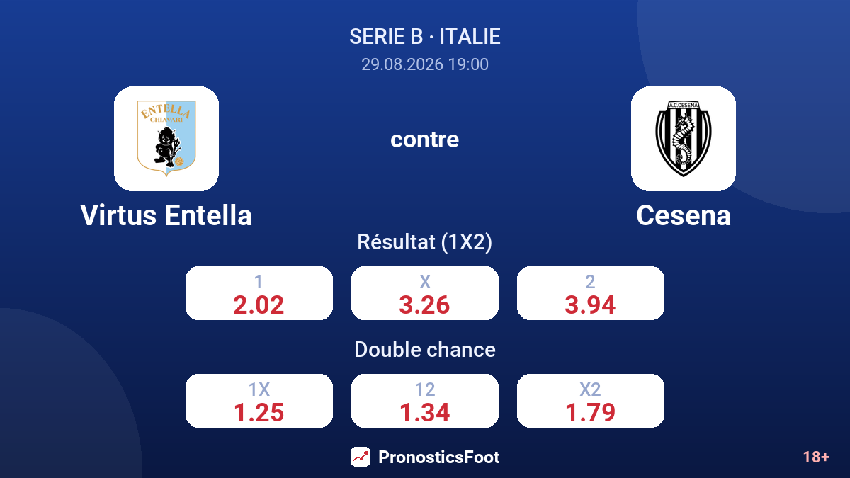 Virtus Entella - Cesena — cotes