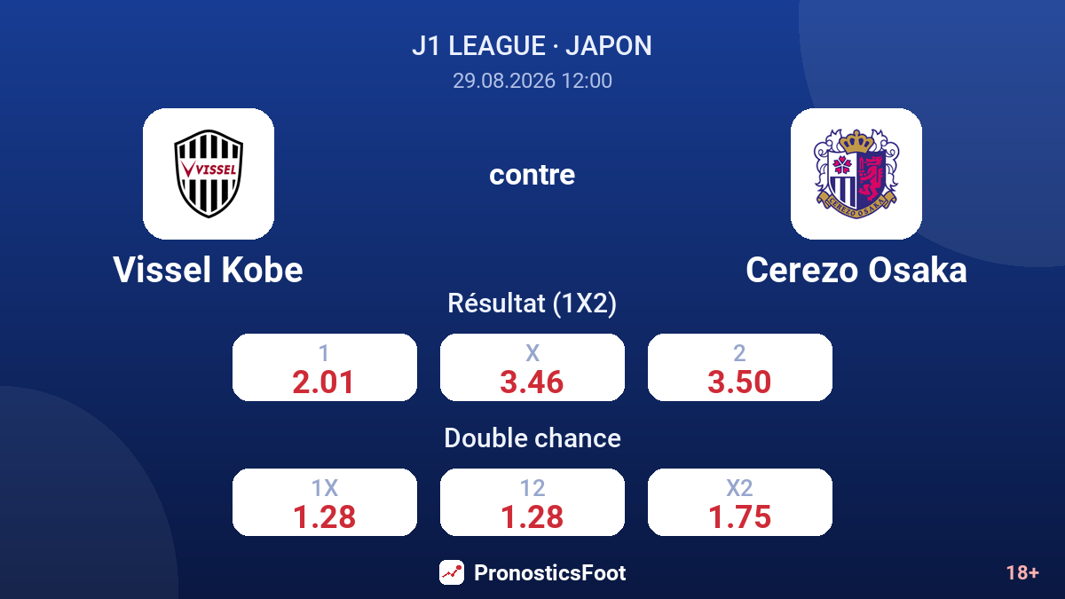 Vissel Kobe - Cerezo Osaka — cotes