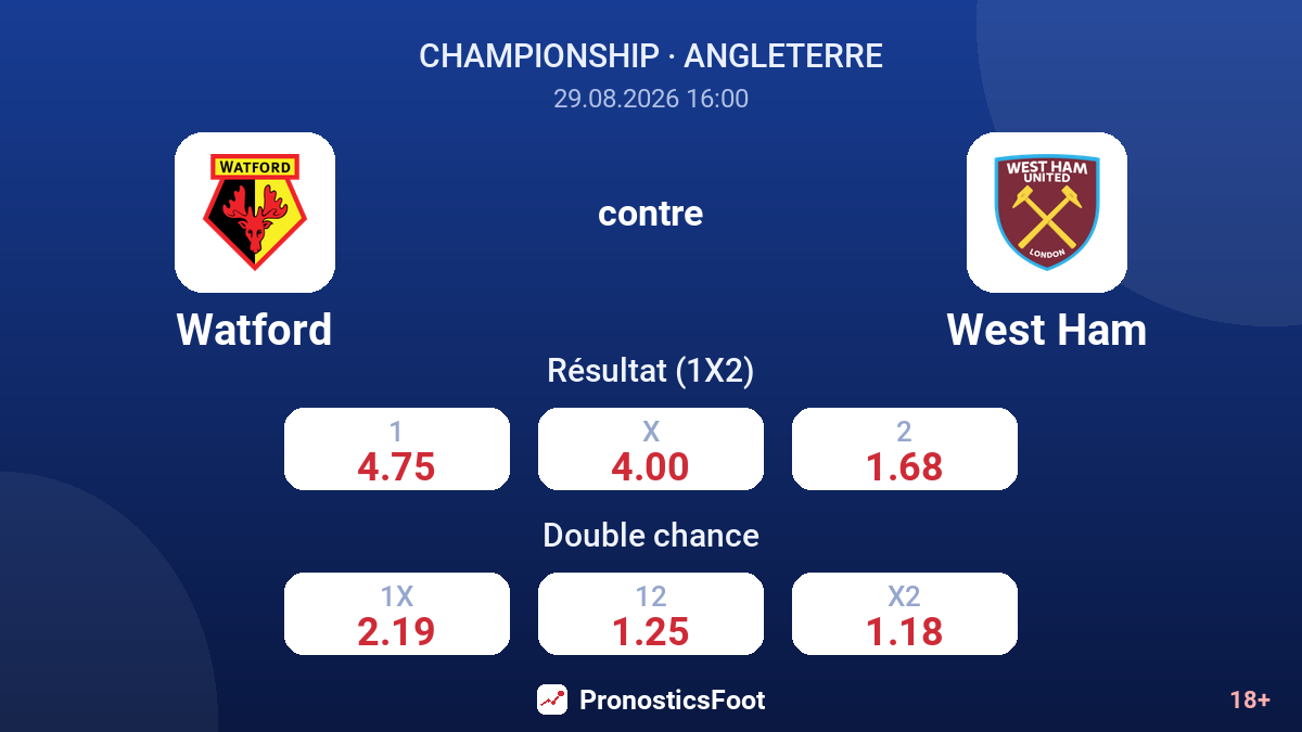 Watford - West Ham — cotes