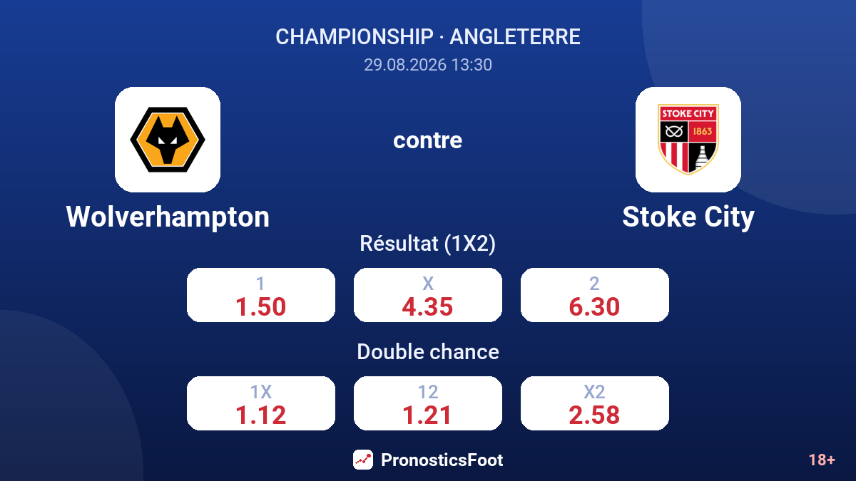 Wolverhampton - Stoke City — cotes