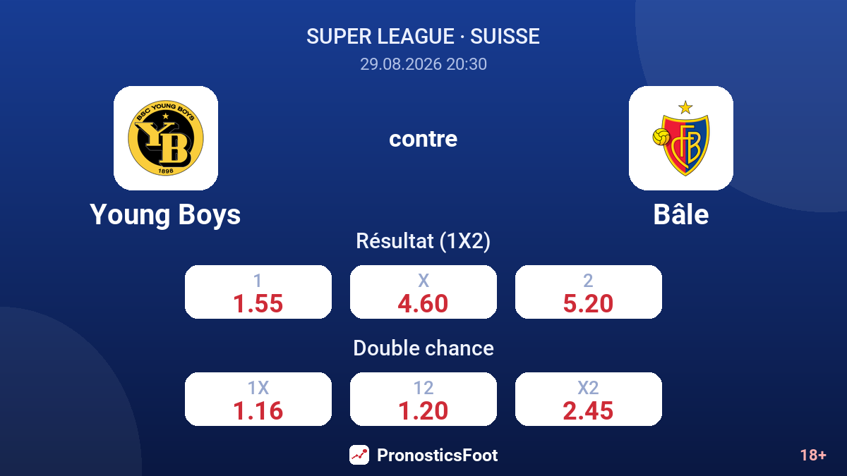 Young Boys - Bâle — cotes