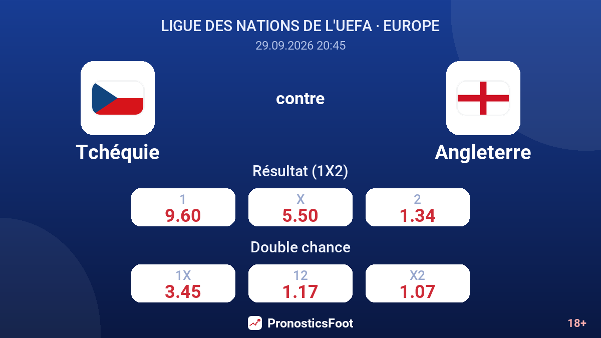 Tchéquie - Angleterre — cotes