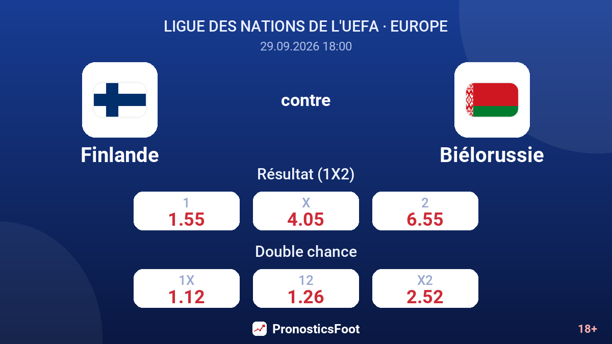 Finlande - Biélorussie — cotes