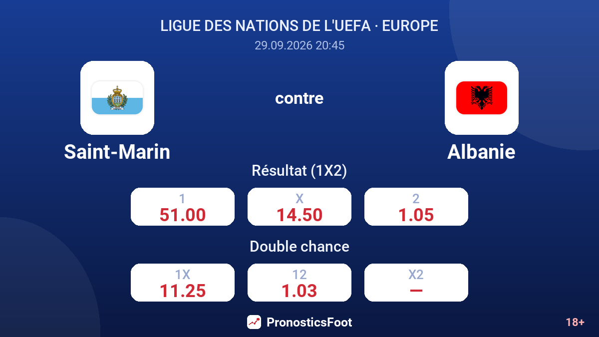 Saint-Marin - Albanie — cotes