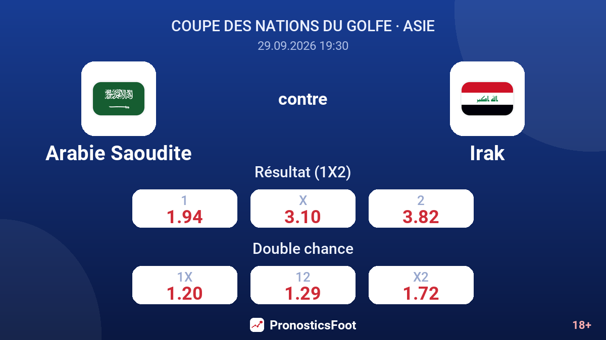 Arabie Saoudite - Irak — cotes