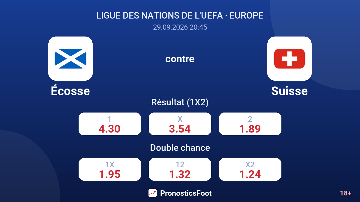 Écosse - Suisse — cotes