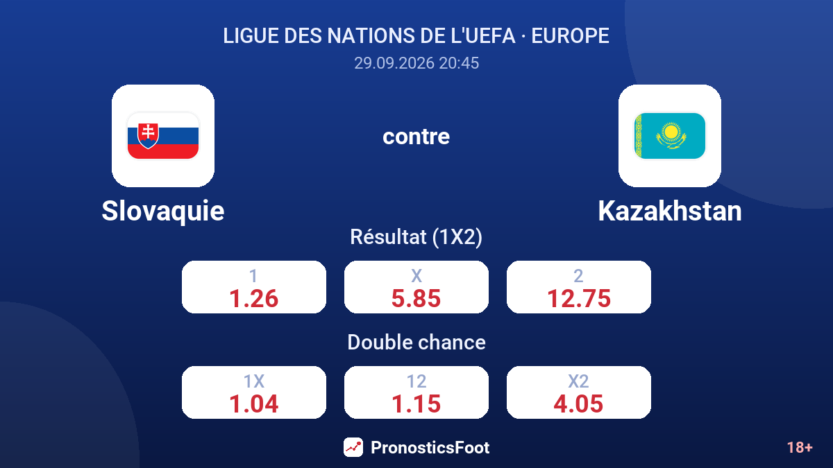 Slovaquie - Kazakhstan — cotes
