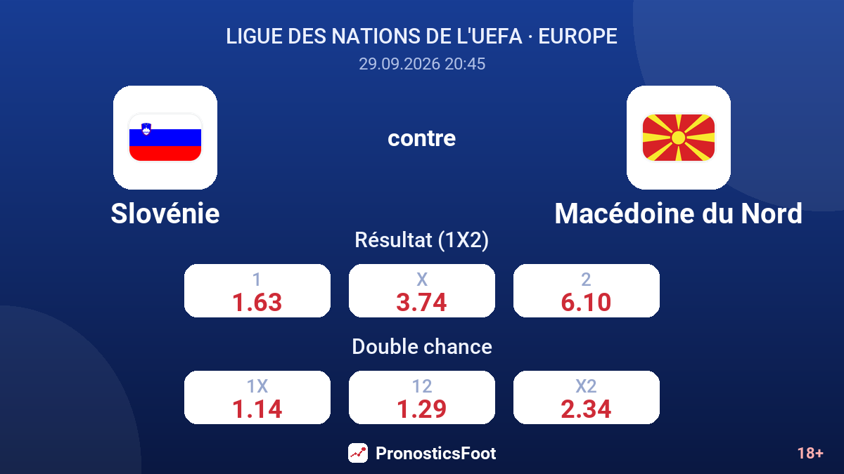 Slovénie - Macédoine du Nord — cotes
