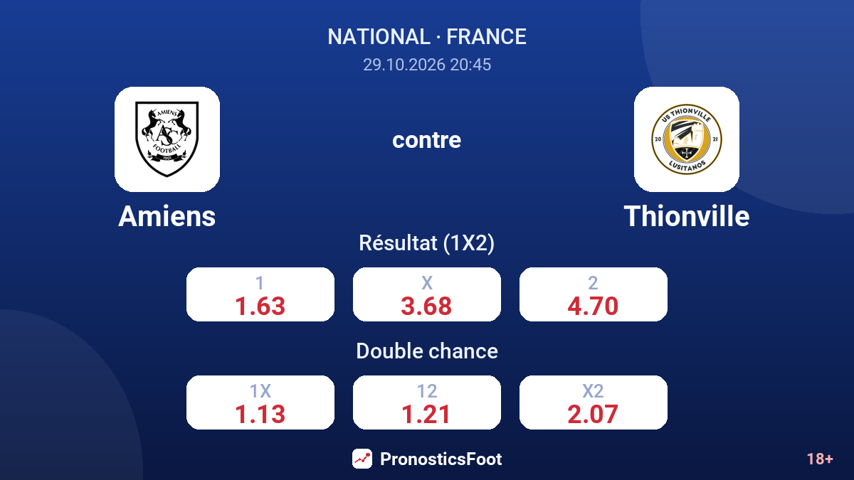 Amiens - Thionville — cotes