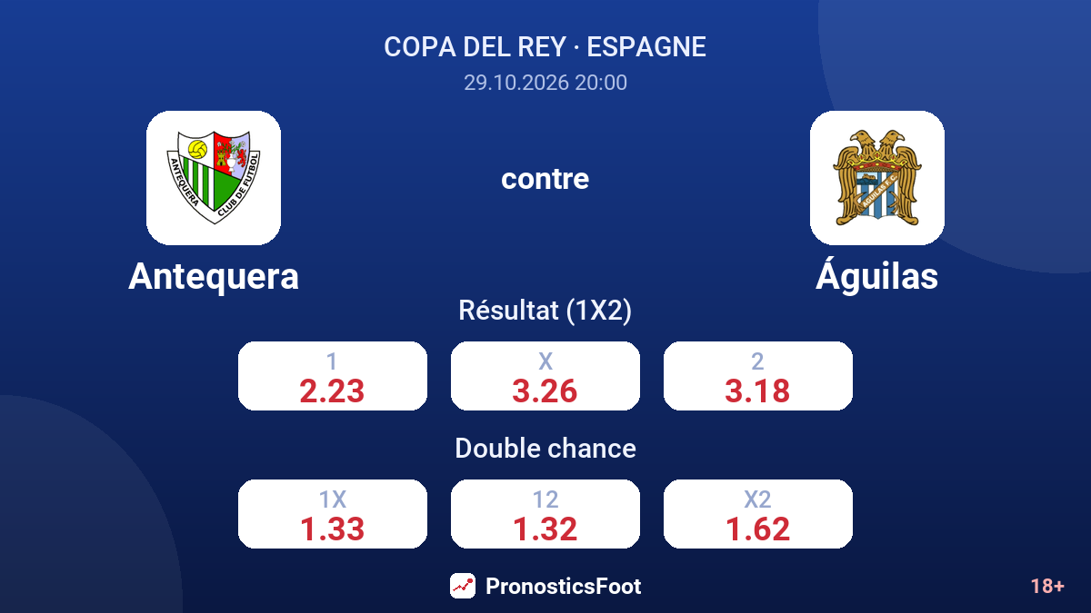 Antequera - Águilas — cotes