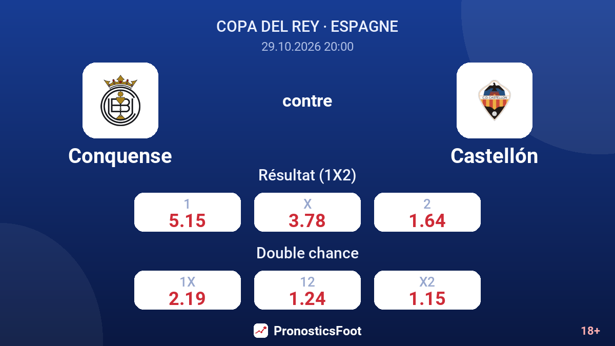 Conquense - Castellón — cotes