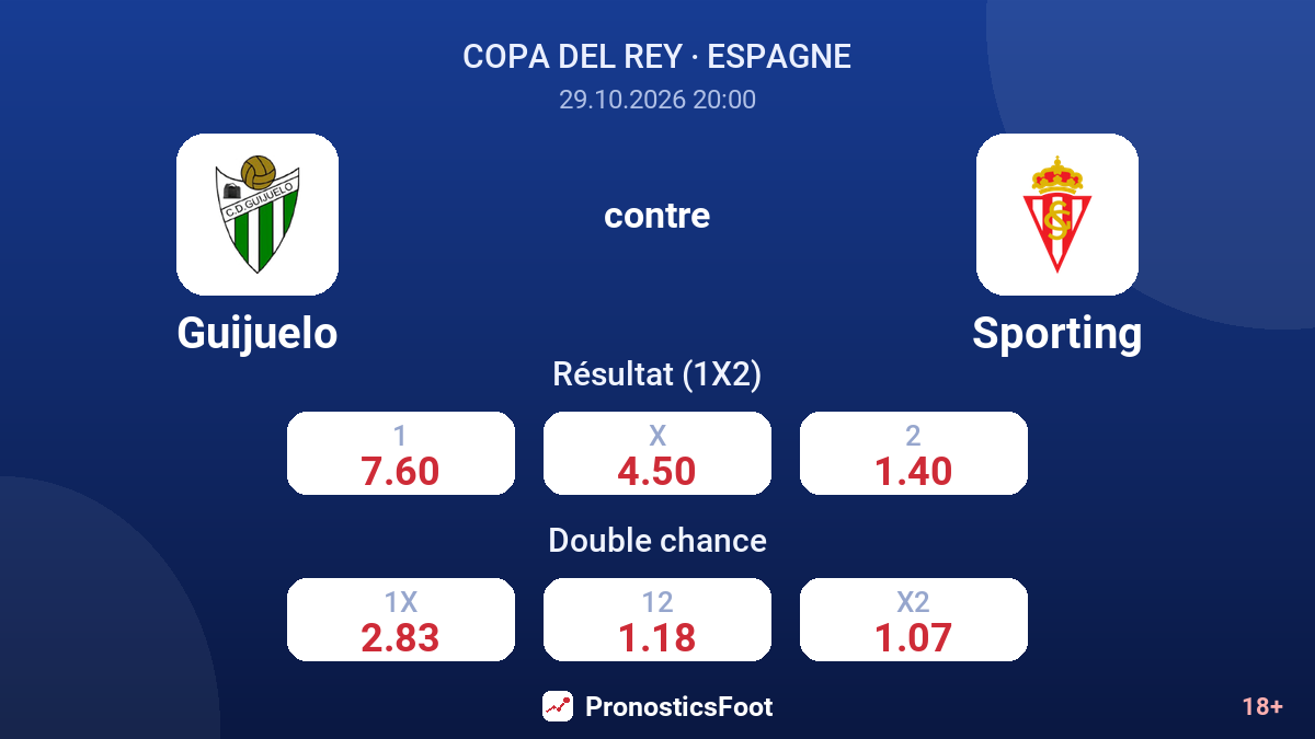 Guijuelo - Sporting — cotes