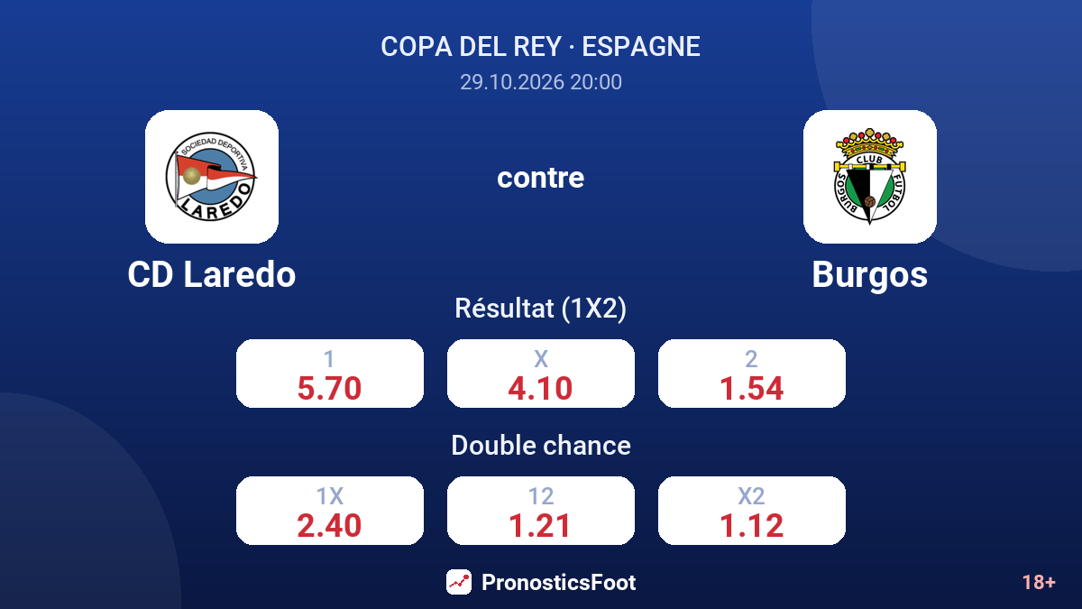 CD Laredo - Burgos — cotes
