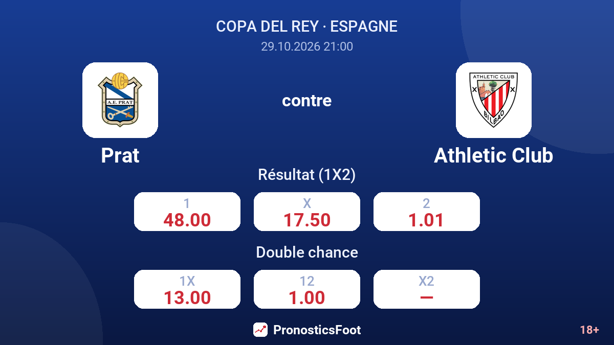 Prat - Athletic Club — cotes