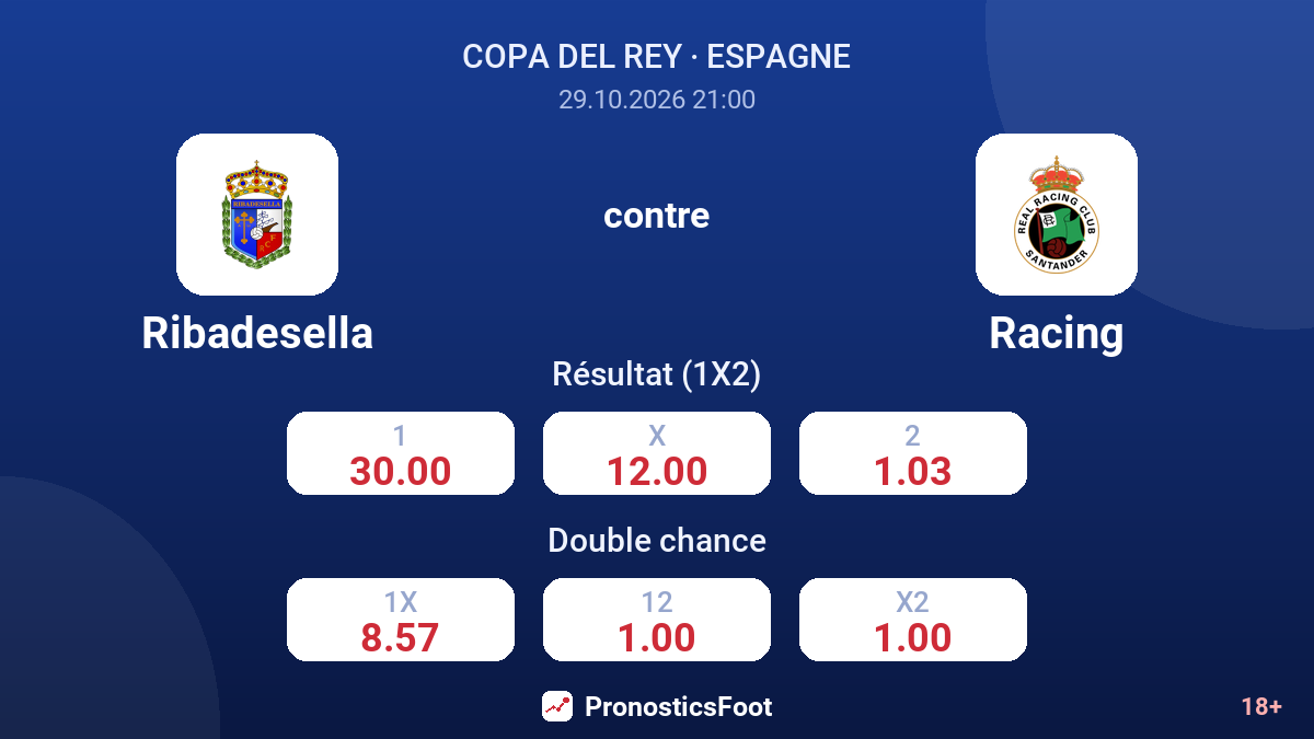 Ribadesella - Racing — cotes