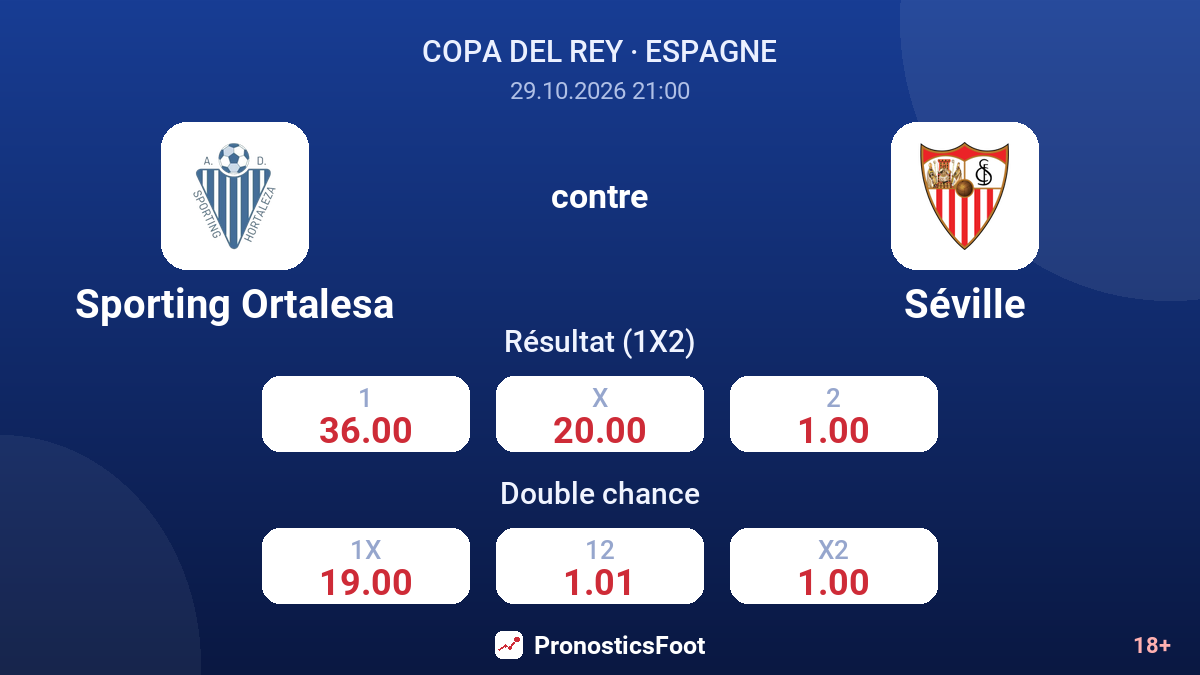 Sporting Ortalesa - Séville — cotes
