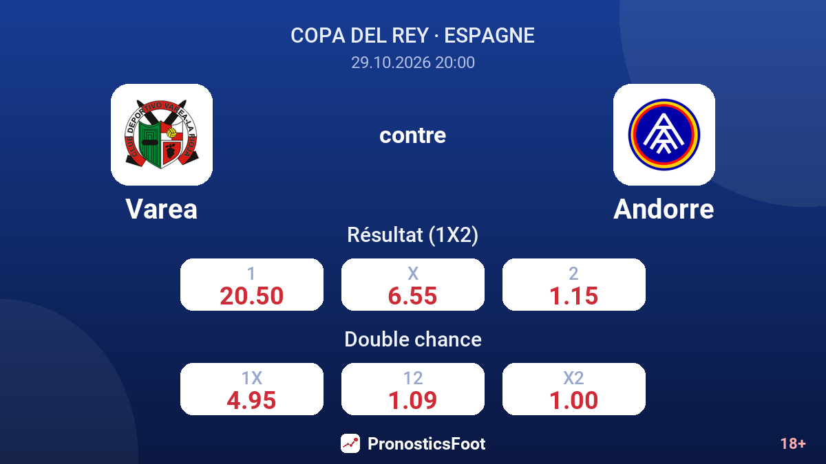 Varea - Andorre — cotes