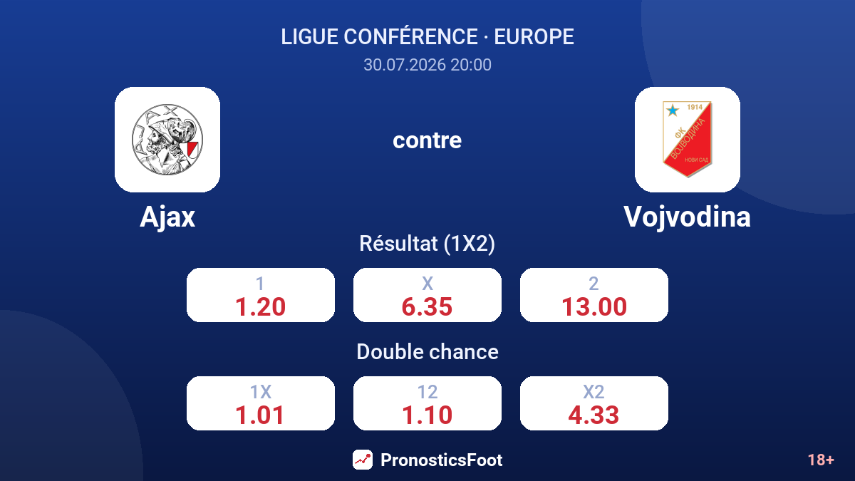 Ajax contre Vojvodina — cotes