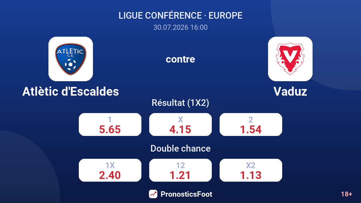 Atlètic d'Escaldes contre Vaduz — cotes