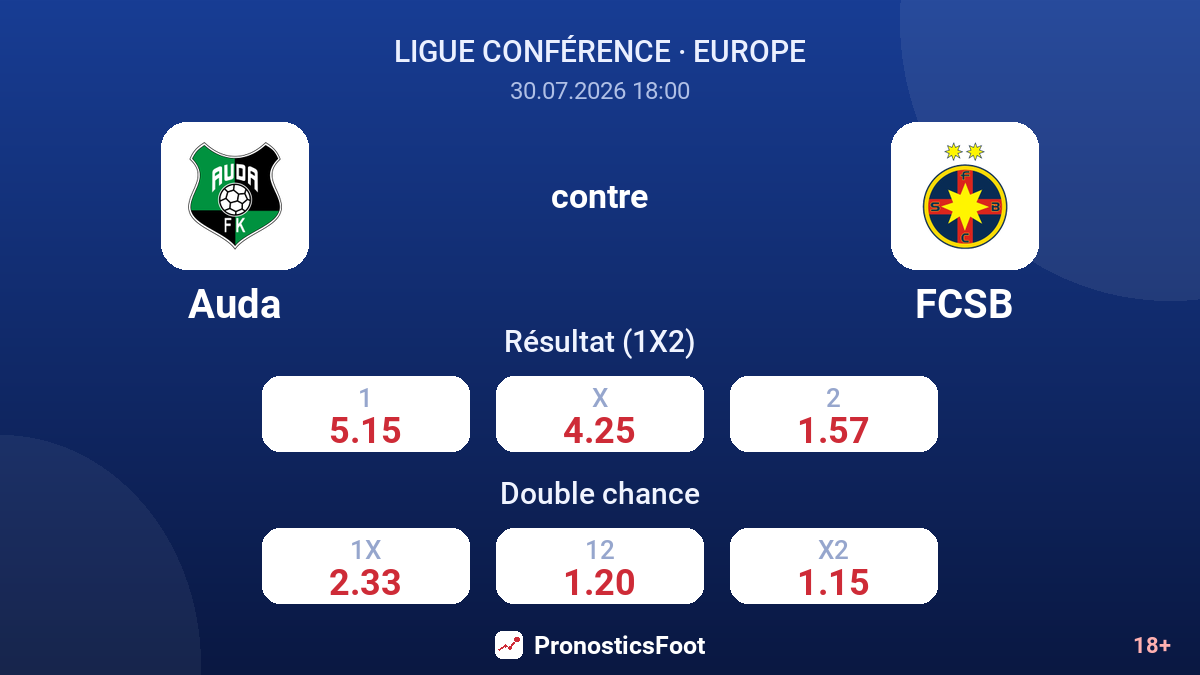 Auda contre FCSB — cotes