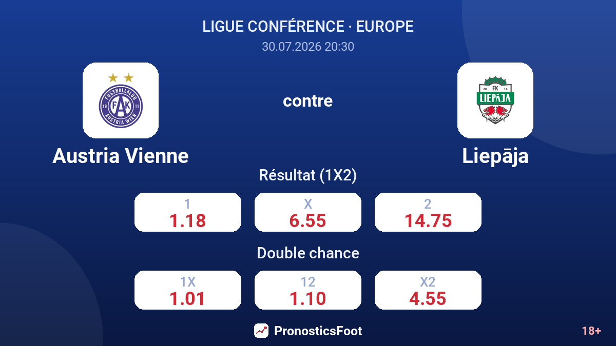 Austria Vienne contre Liepāja — cotes