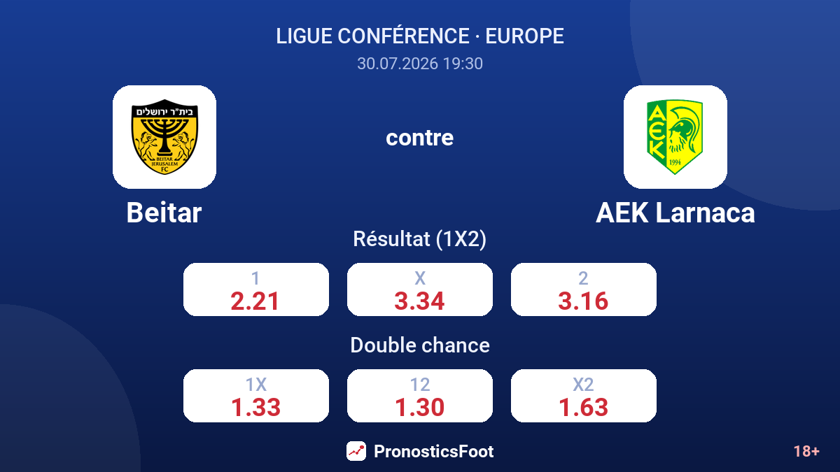 Beitar contre AEK Larnaca — cotes