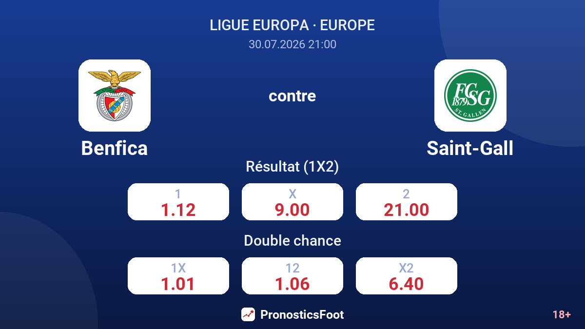 Benfica contre Saint-Gall — cotes
