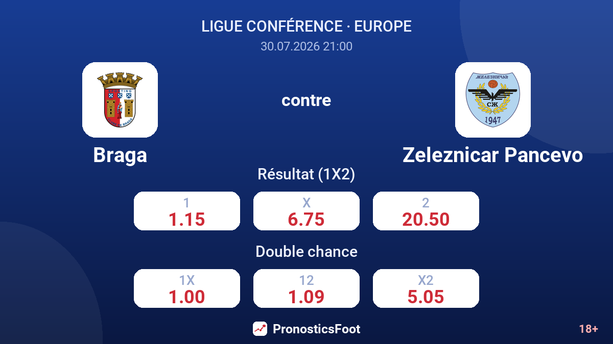 Braga contre Zeleznicar Pancevo — cotes
