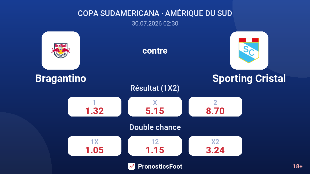 Bragantino contre Sporting Cristal — cotes