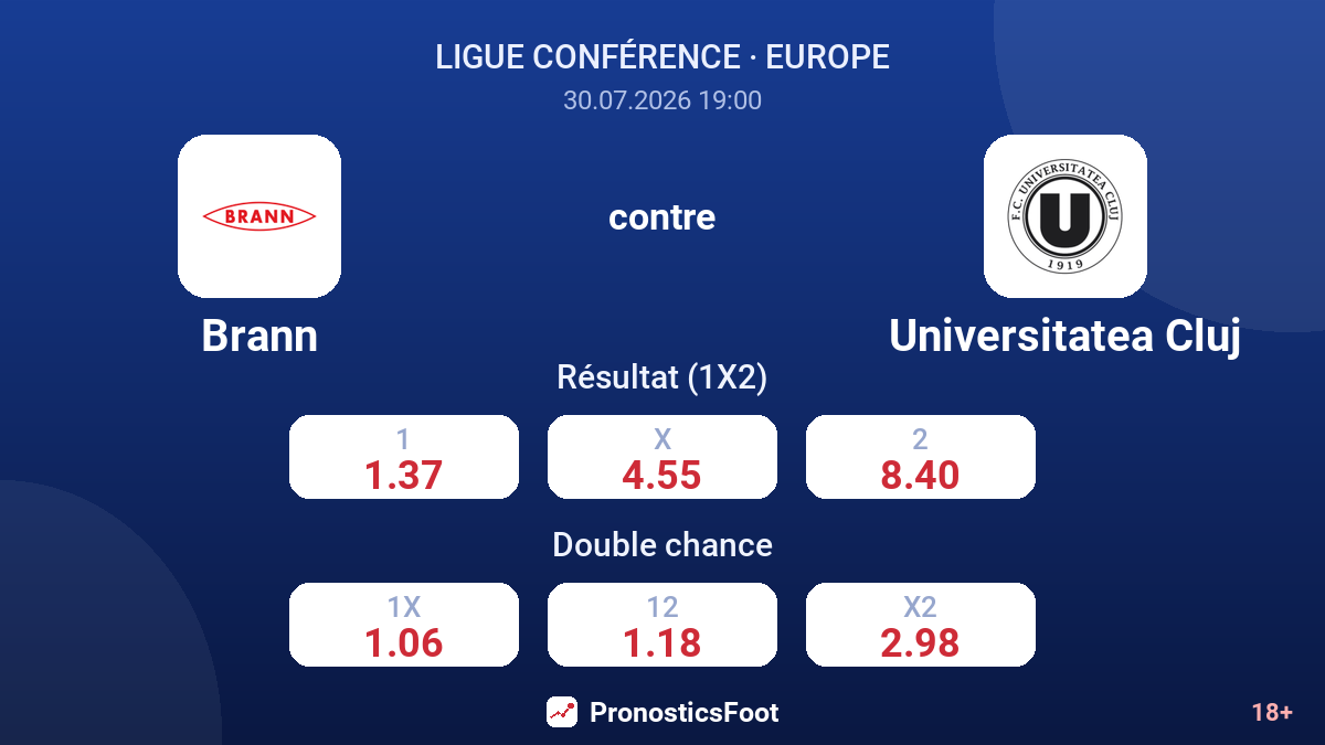 Brann contre Universitatea Cluj — cotes