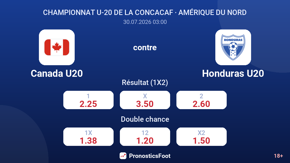 Canada U20 contre Honduras U20 — cotes