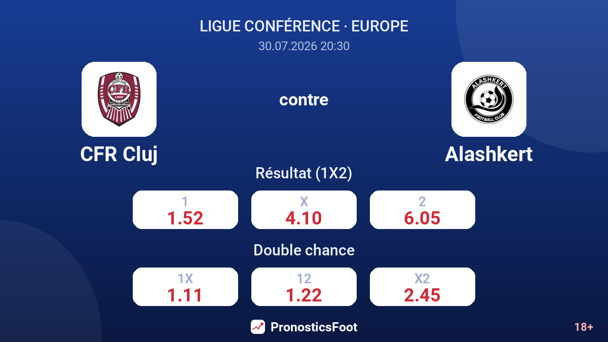 CFR Cluj contre Alashkert — cotes