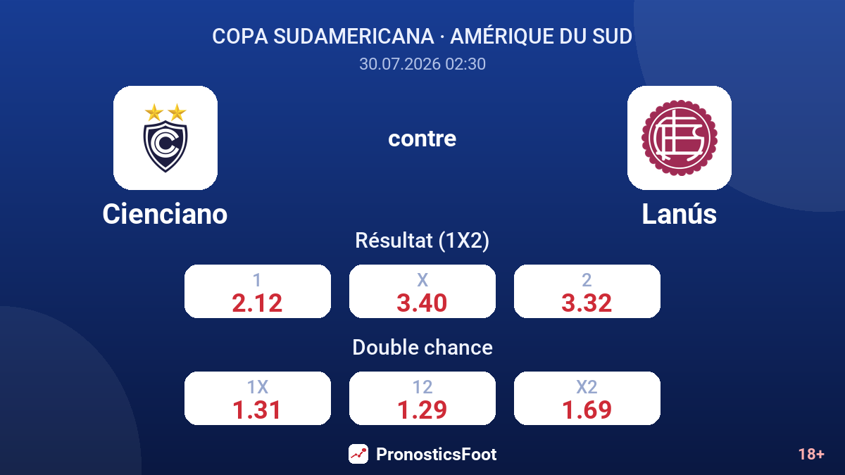 Cienciano contre Lanús — cotes