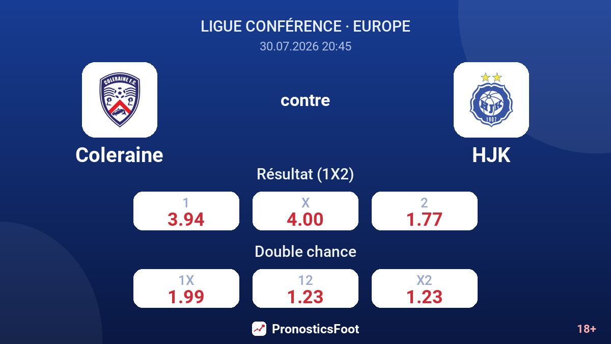 Coleraine contre HJK — cotes