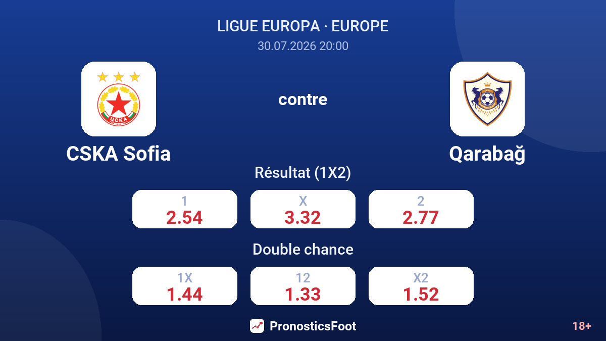 CSKA Sofia contre Qarabağ — cotes