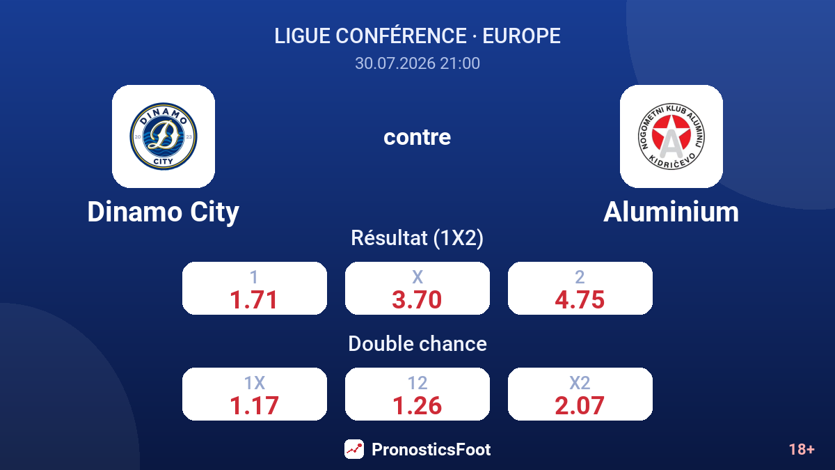 Dinamo City contre Aluminium — cotes