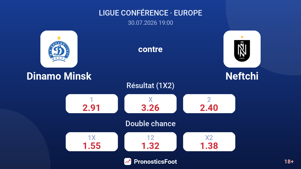 Dinamo Minsk contre Neftchi — cotes